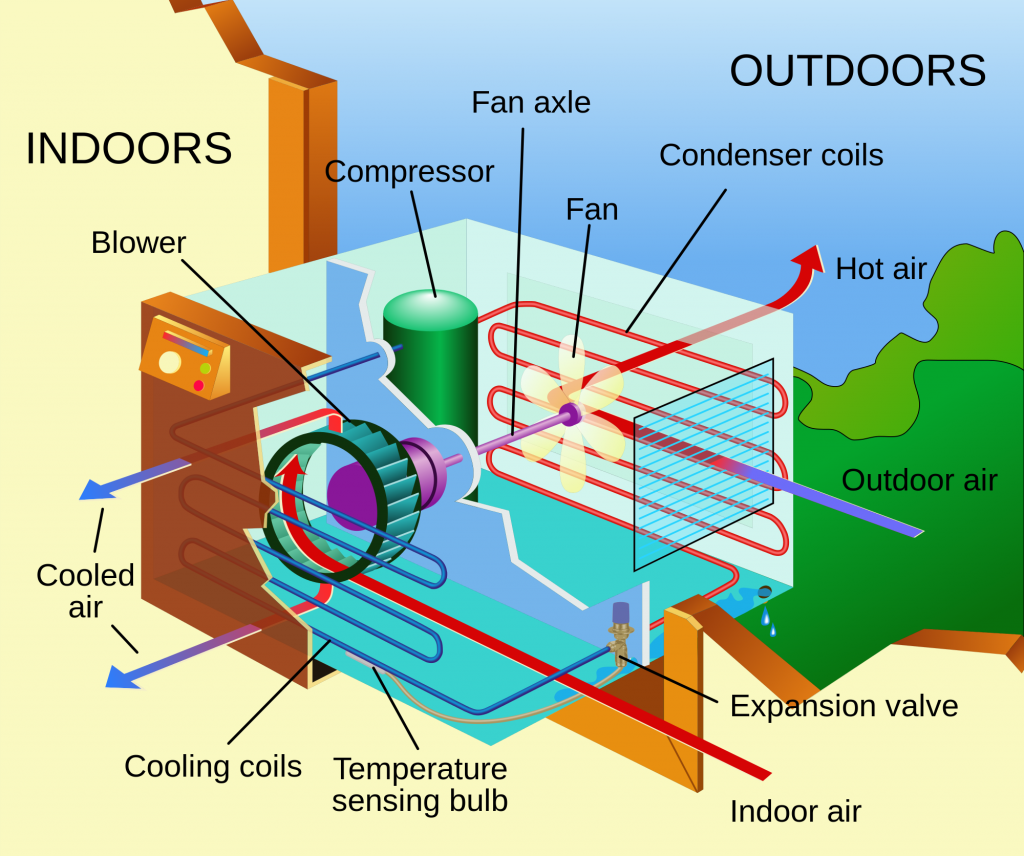 Hot office, broken air conditioner